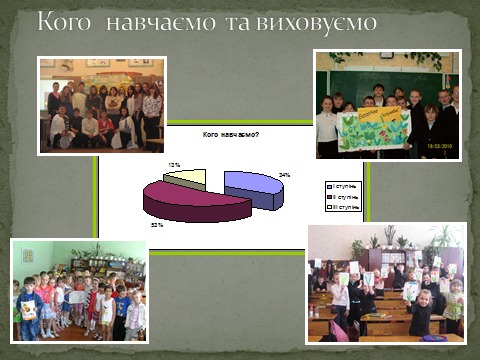 Хто вивчає та виховує.png